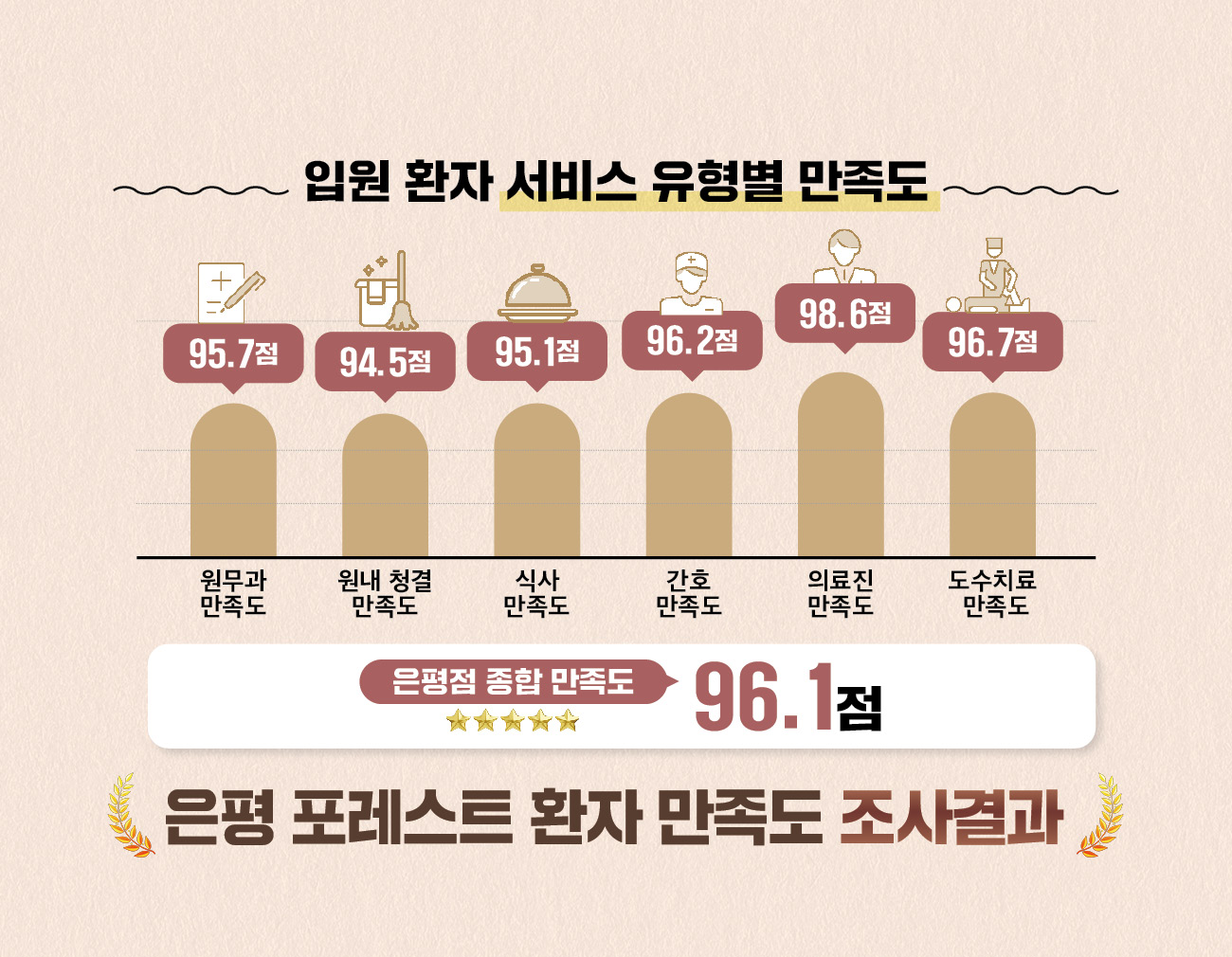 병원 이미지 52