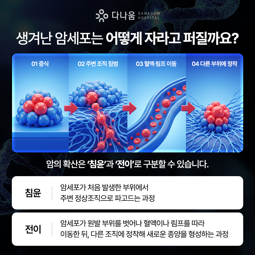 병원소식 이미지 1